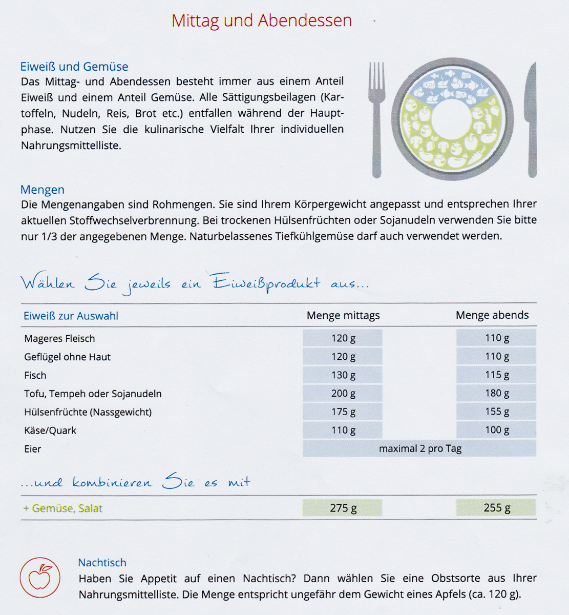 Wöchentliche Diät gegen Hypothyreose