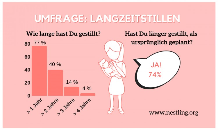 Gefuhlsstarke Kleinkinder Nachts Abstillen Was Wenn Das Kind
