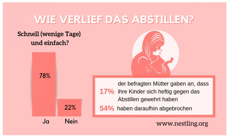 Gefuhlsstarke Kleinkinder Nachts Abstillen Was Wenn Das Kind